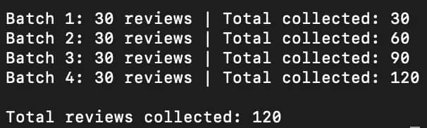 Four batches of 30 reviews each, with a total of 120 reviews collected.