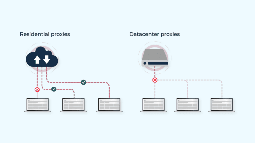 Amazon blocks connection requests