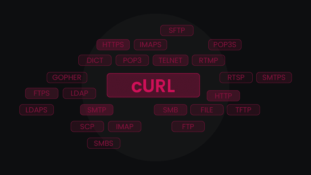 cURL