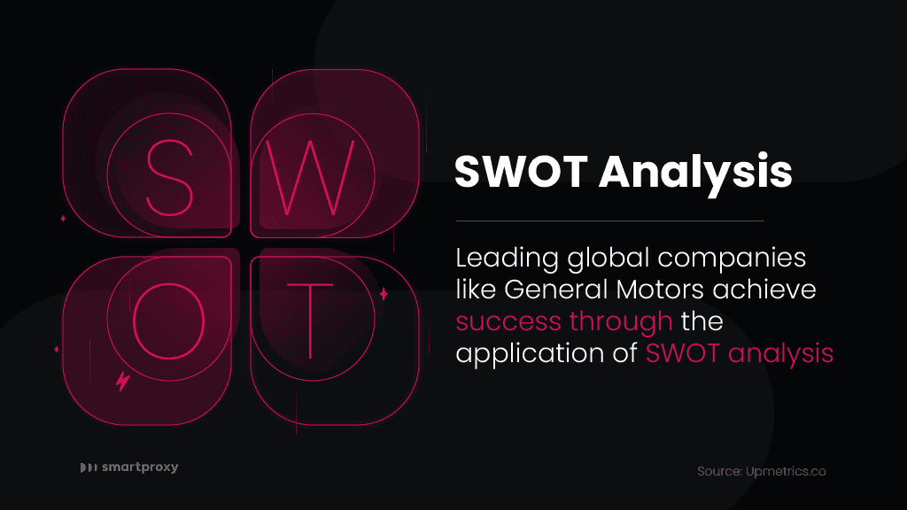 SWOT analysis
