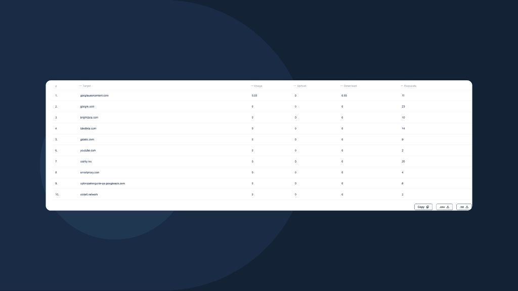 Proxy Traffic Usage Table