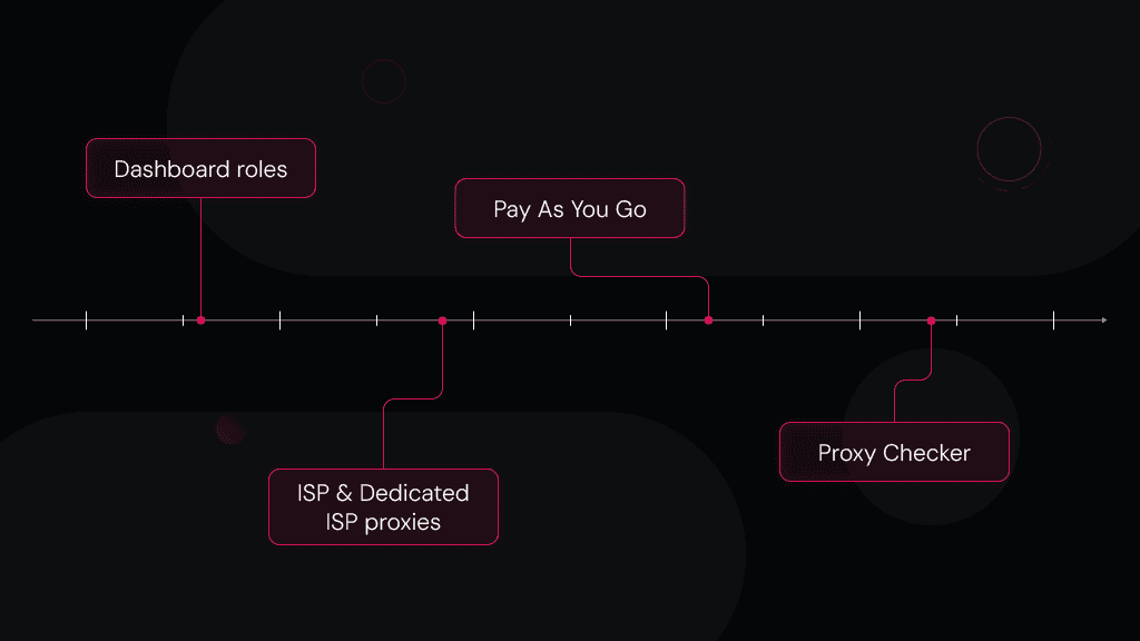 Updates from Smartproxy camp