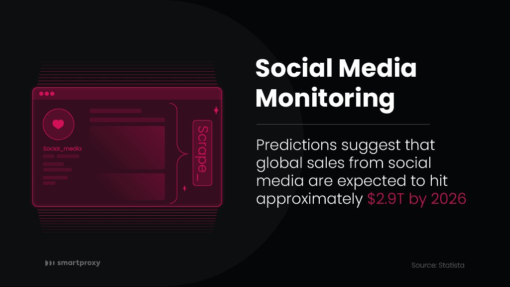Social media monitoring