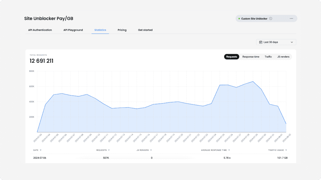 Keep track of your statistics