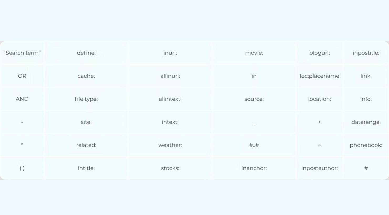Search Operators in Google