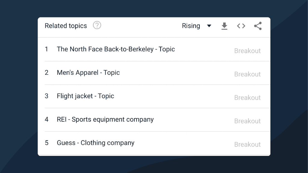 Discover “breakout” keywords