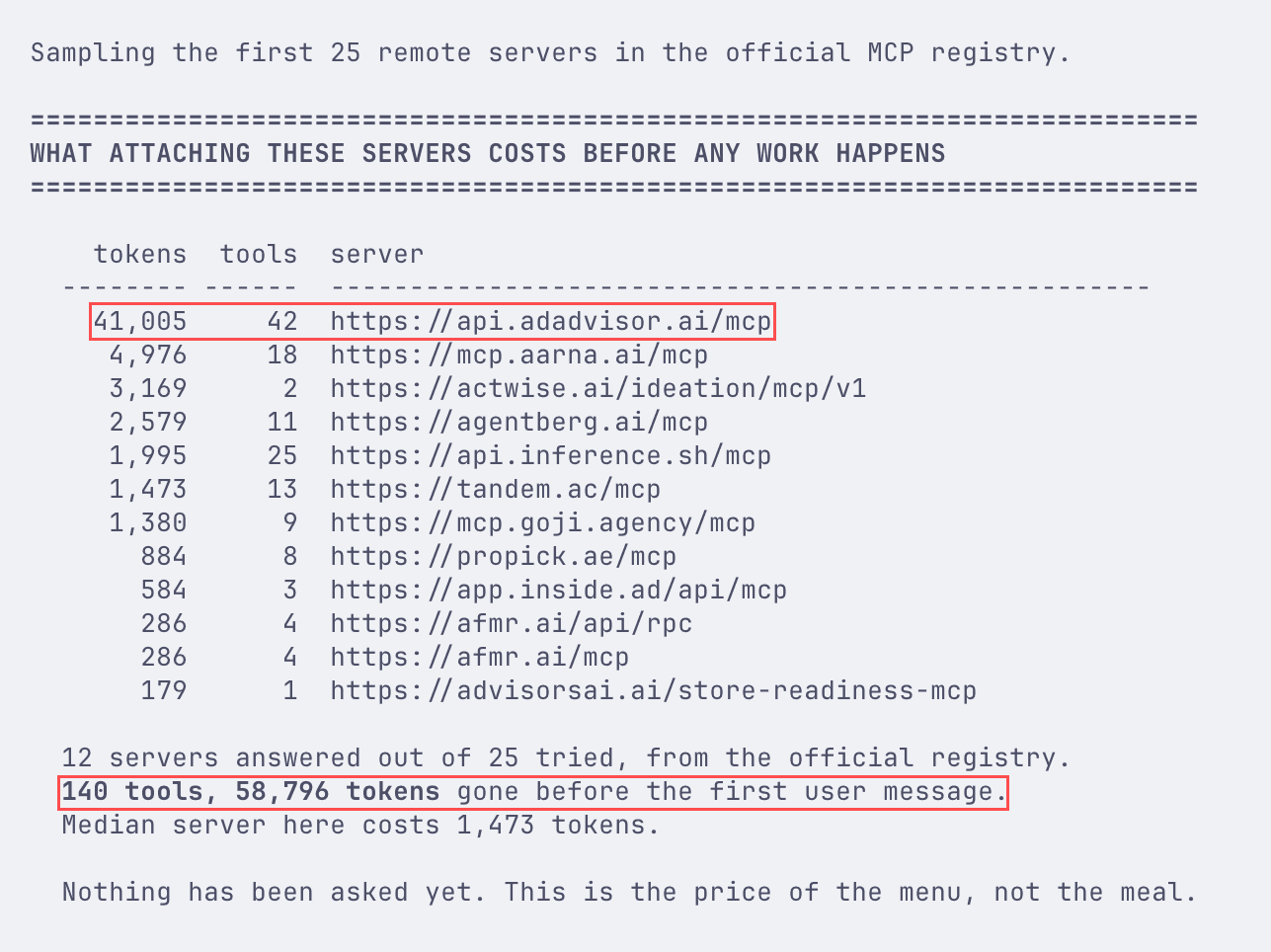 A smaller August 2026 run than the 168-server sample above. It used tiktoken, so counts are roughly one-third lower than Anthropic’s. Schemas vary, and tool_cost.py can query any remote MCP endpoint for its tools.