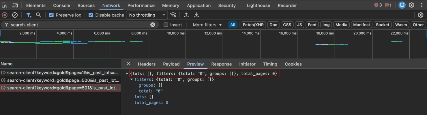 All 3 requests return 200. Only the Preview tab shows that page 501 came back empty.