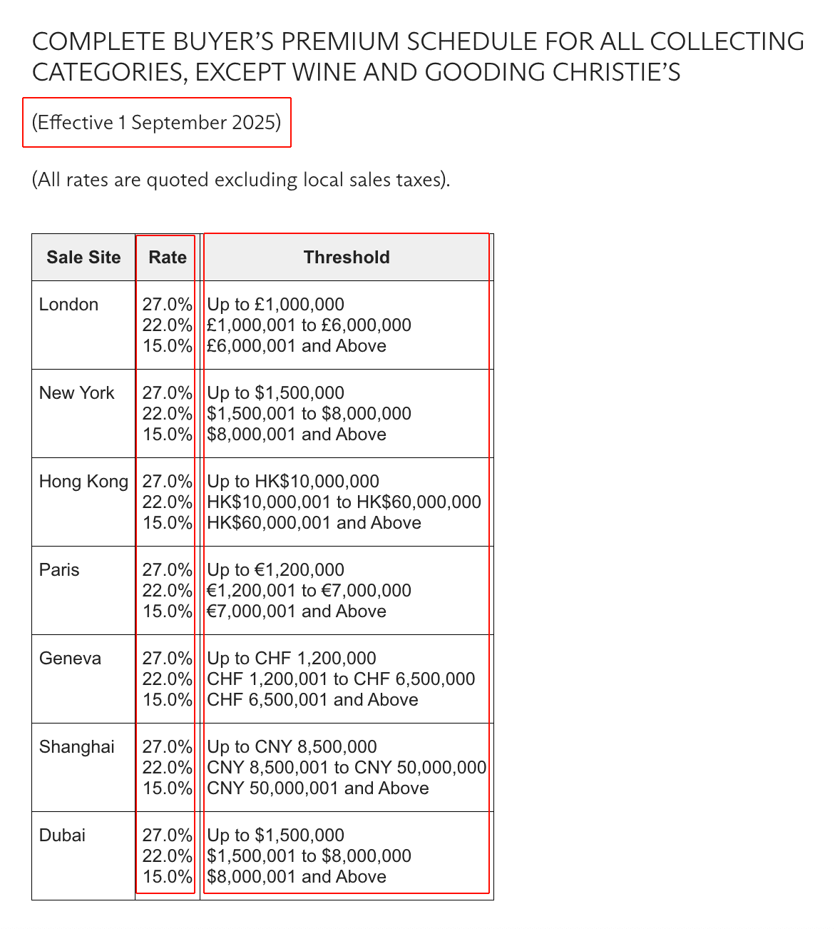 The effective date is under the heading, and the thresholds change from row to row, but the 3 rates stay the same.