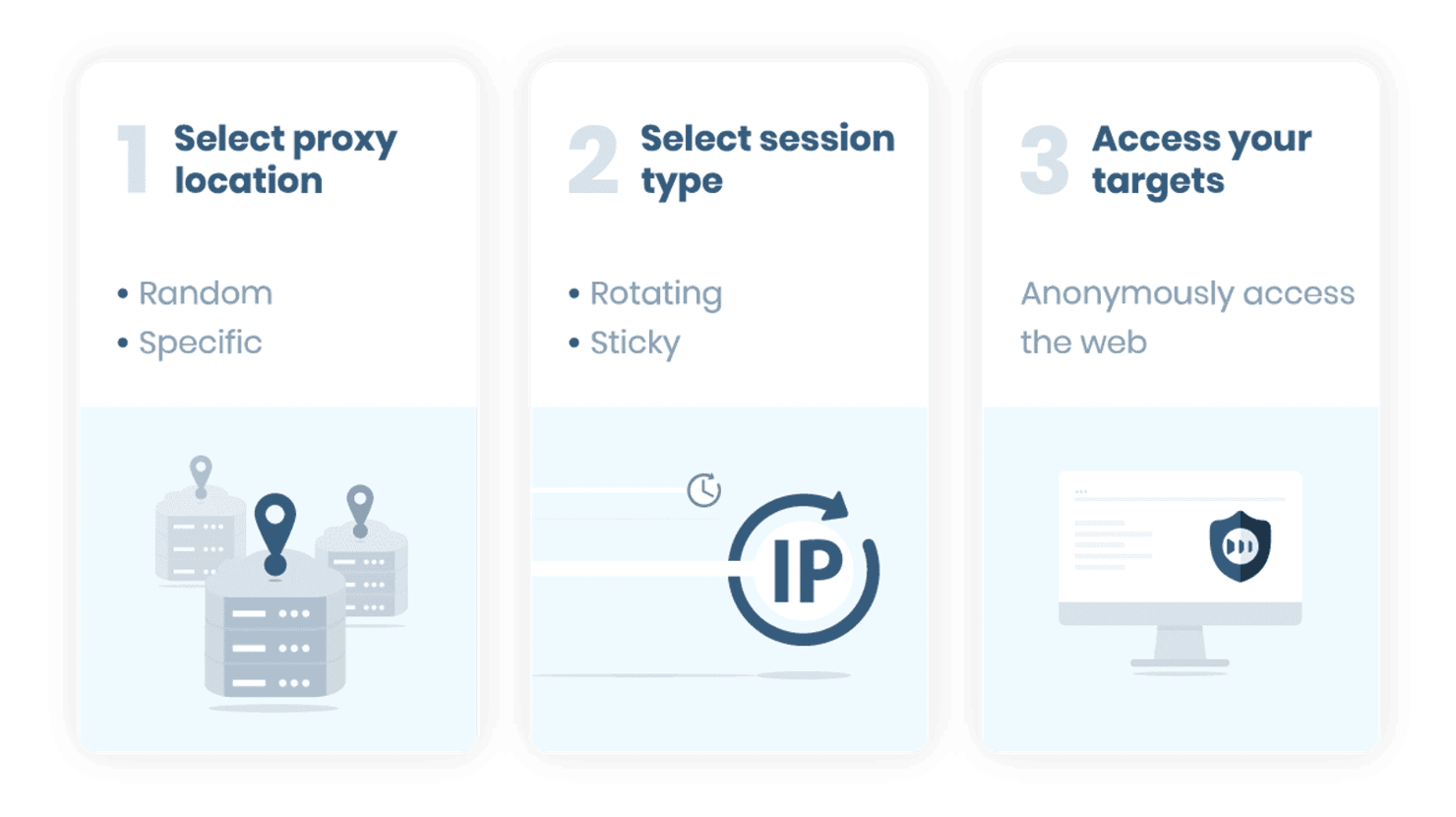 how smartproxy works
