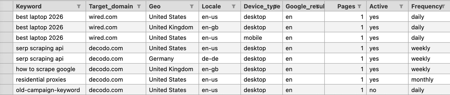 The keyword list