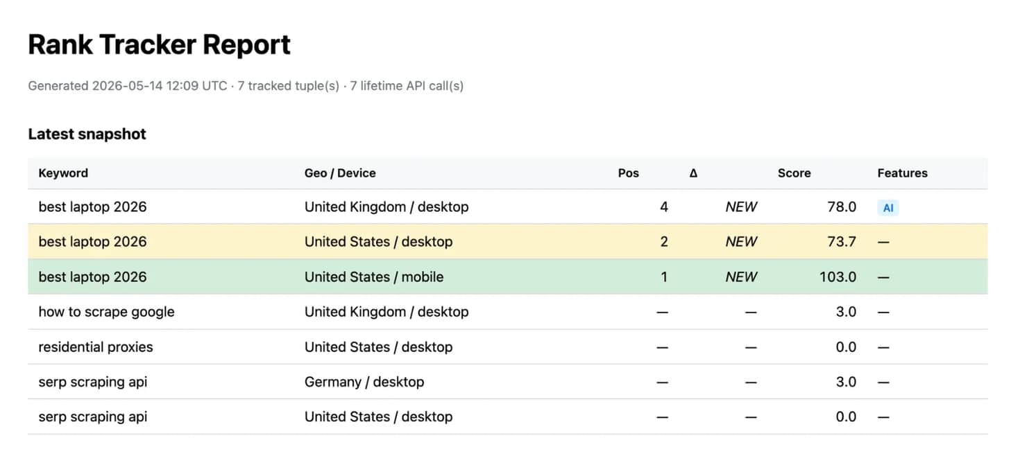 Rank Tracker Report with latest snapshot