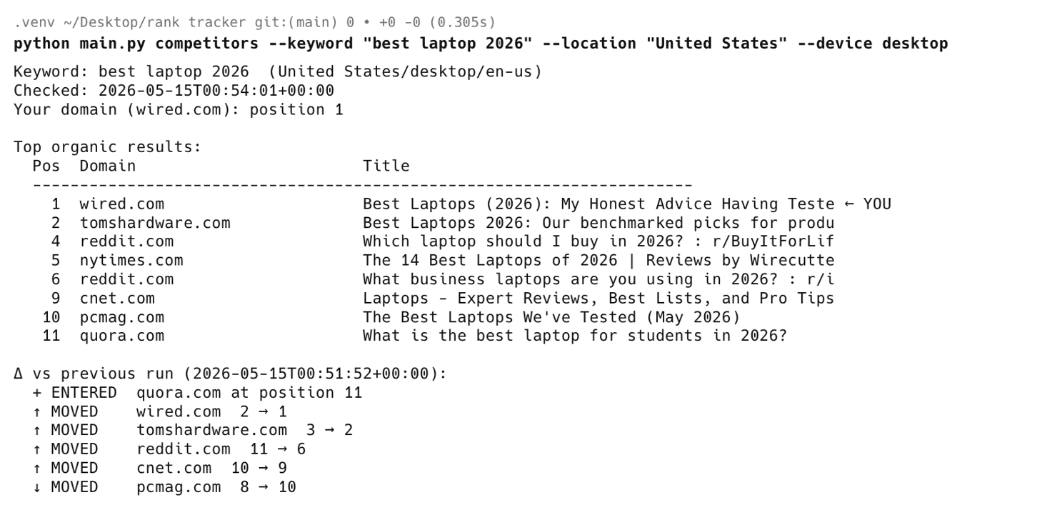 Sample output
