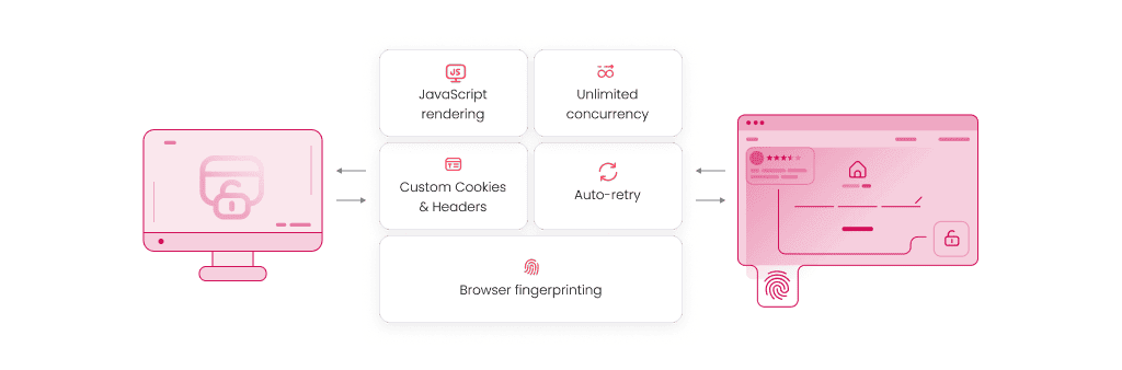 How does Site Unblocker work