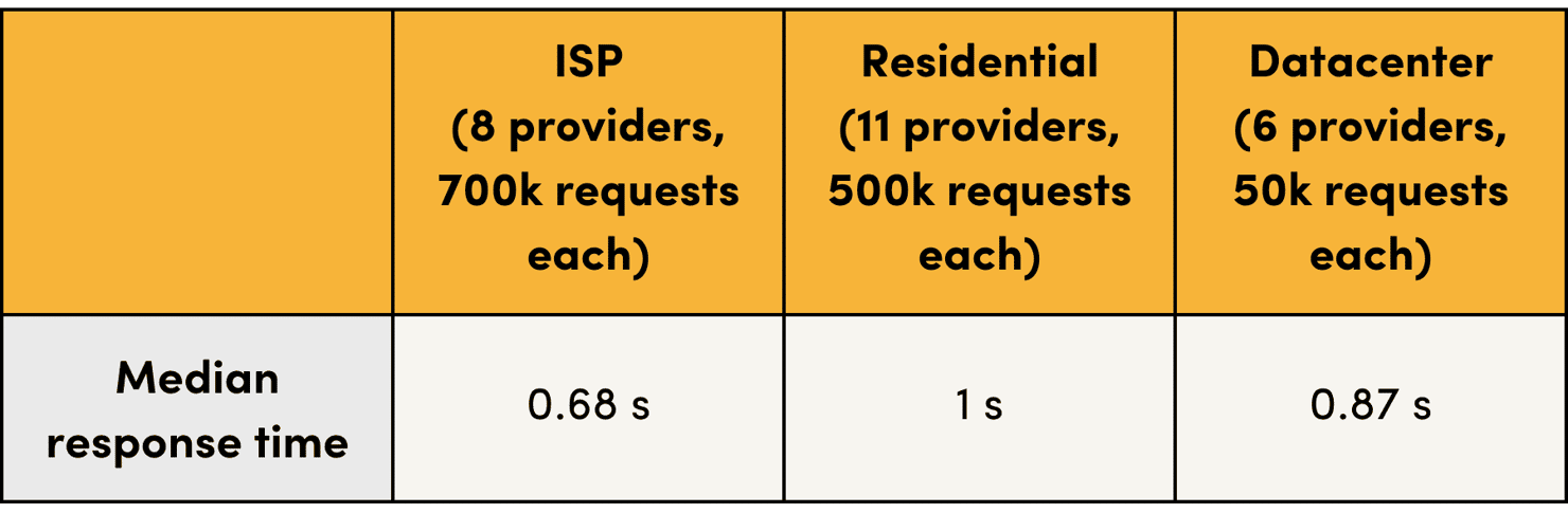 isp-proxies-image4.png