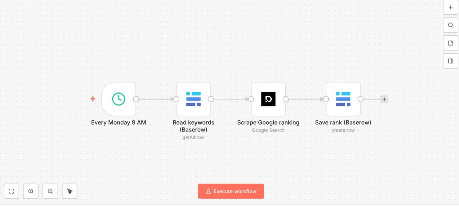 The weekly rank-tracking pipeline – read keywords, scrape Google with Decodo, log the rank back to the table.