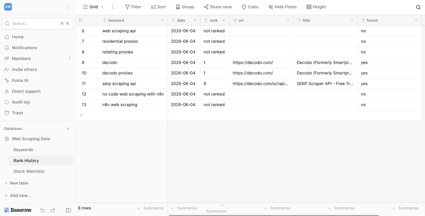 The Rank History table – each run appends a dated row per keyword, logging the rank (or "not ranked" when the domain isn't on page one).