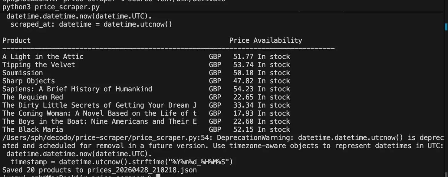A summary table