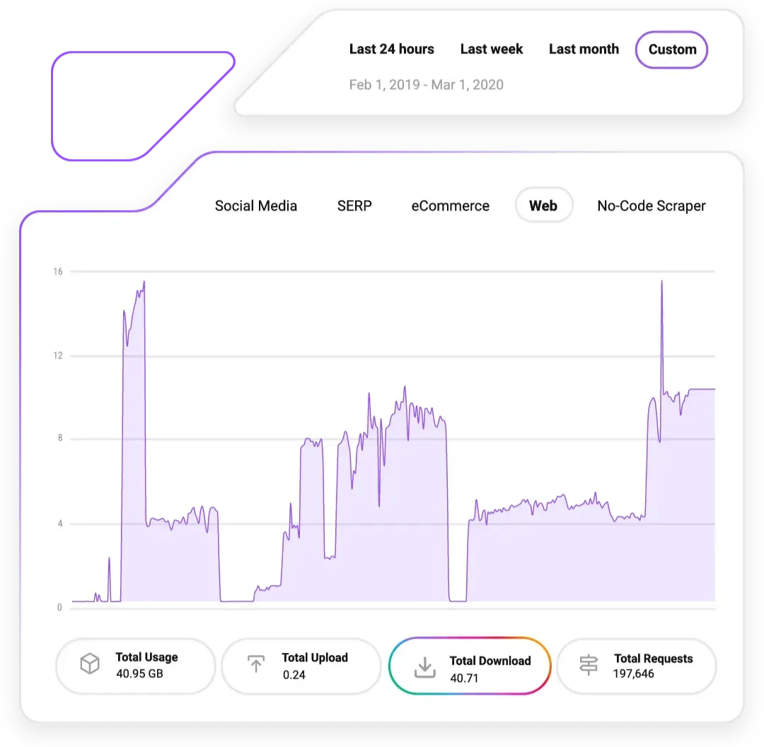 residential-proxies-live-usage-statistics-illustration