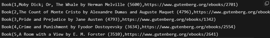Extracted Project Gutenberg's top books list