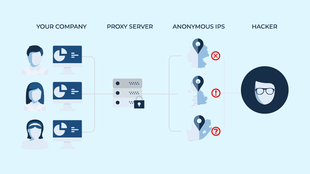 residential rotating proxies