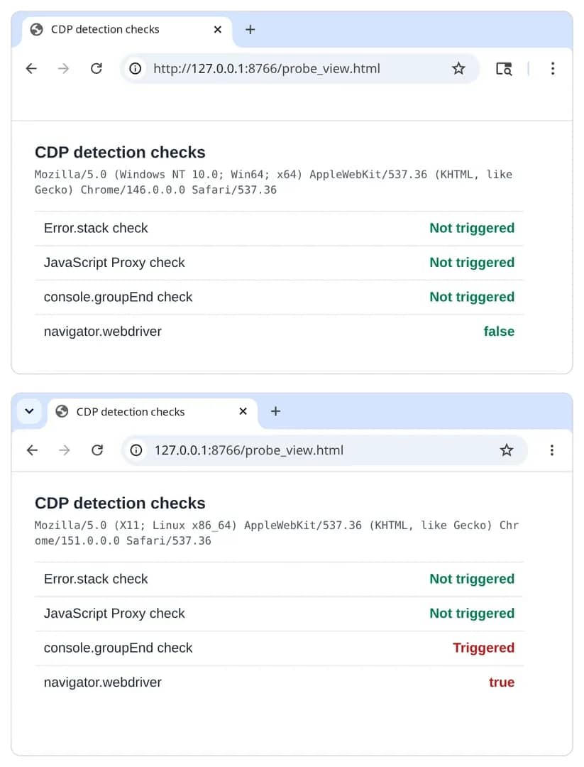CDP detection checks
