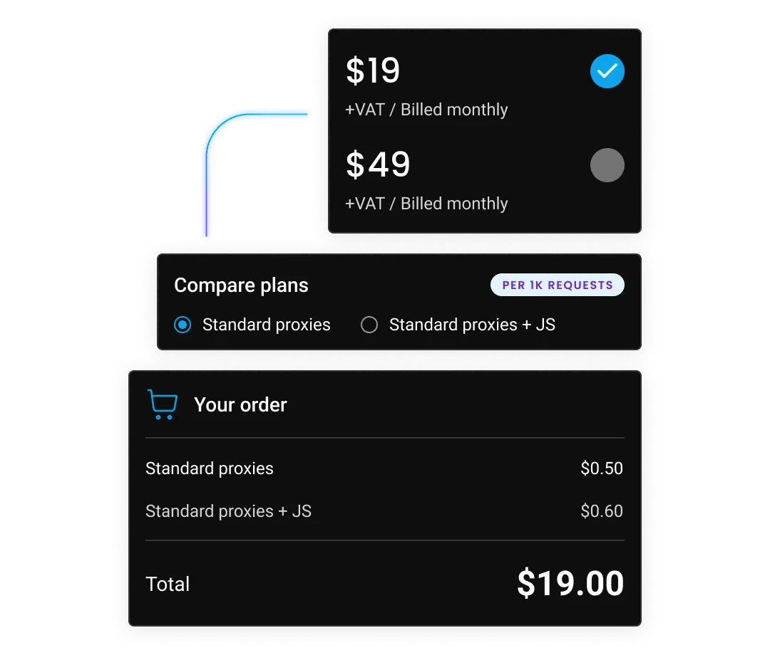 BBB scraper pricing