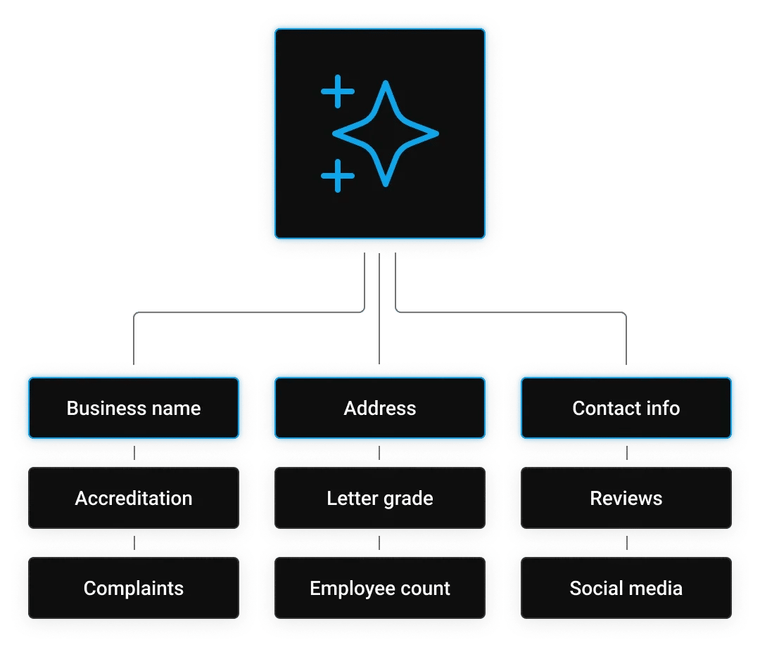 Data extraction