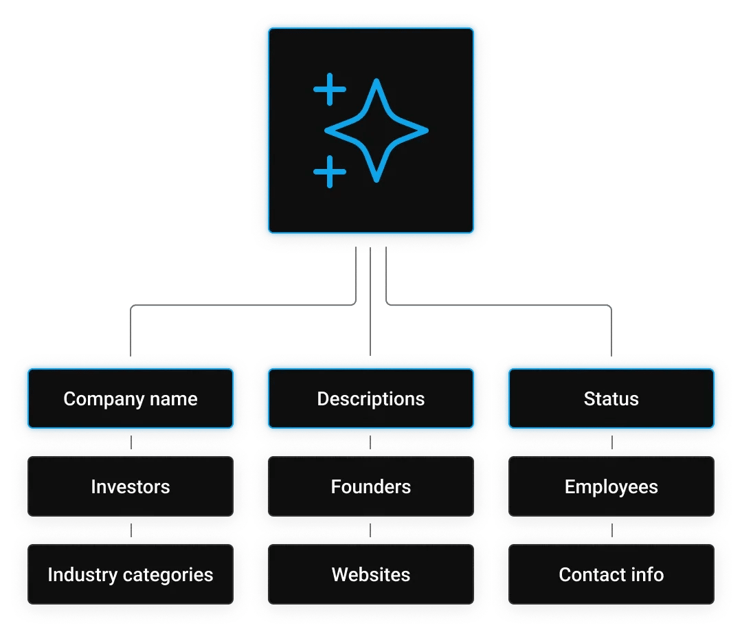Data extraction