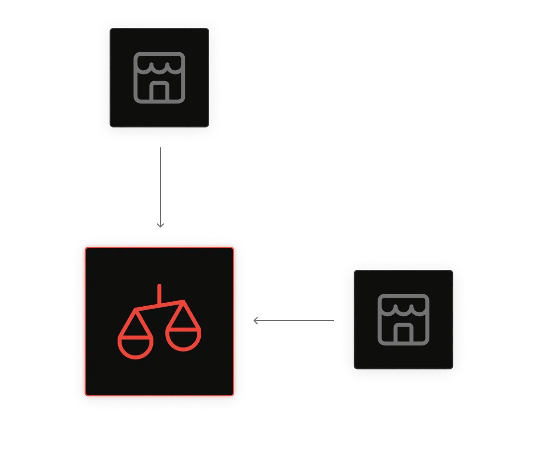 Product benchmark