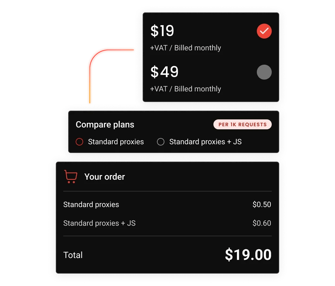 G2 scraper API pricing