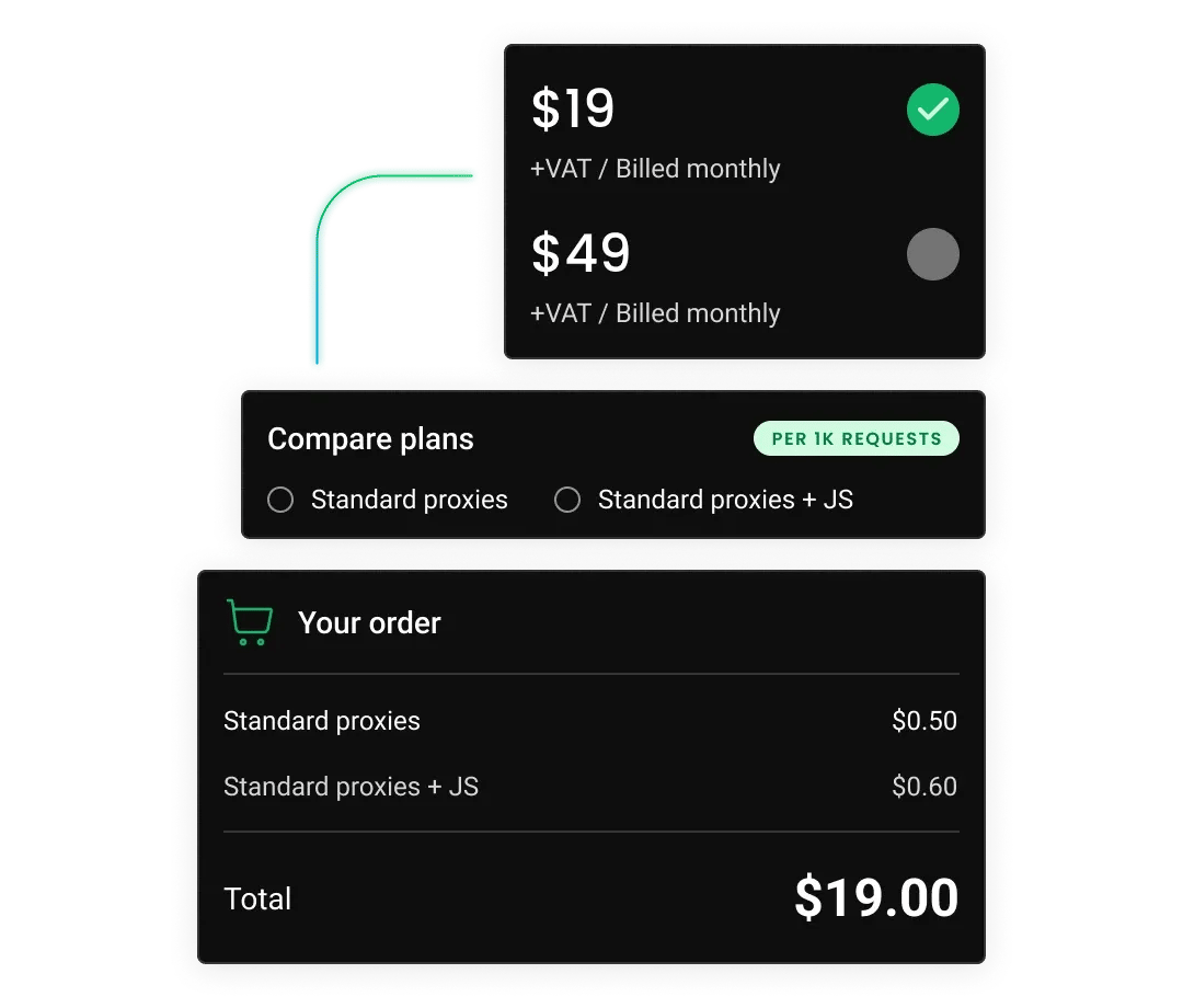 Pay-per-request pricing