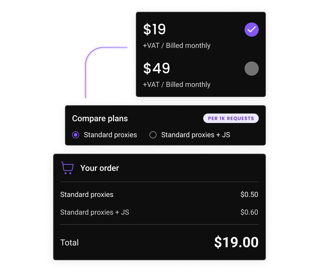 Meesho scraper pricing