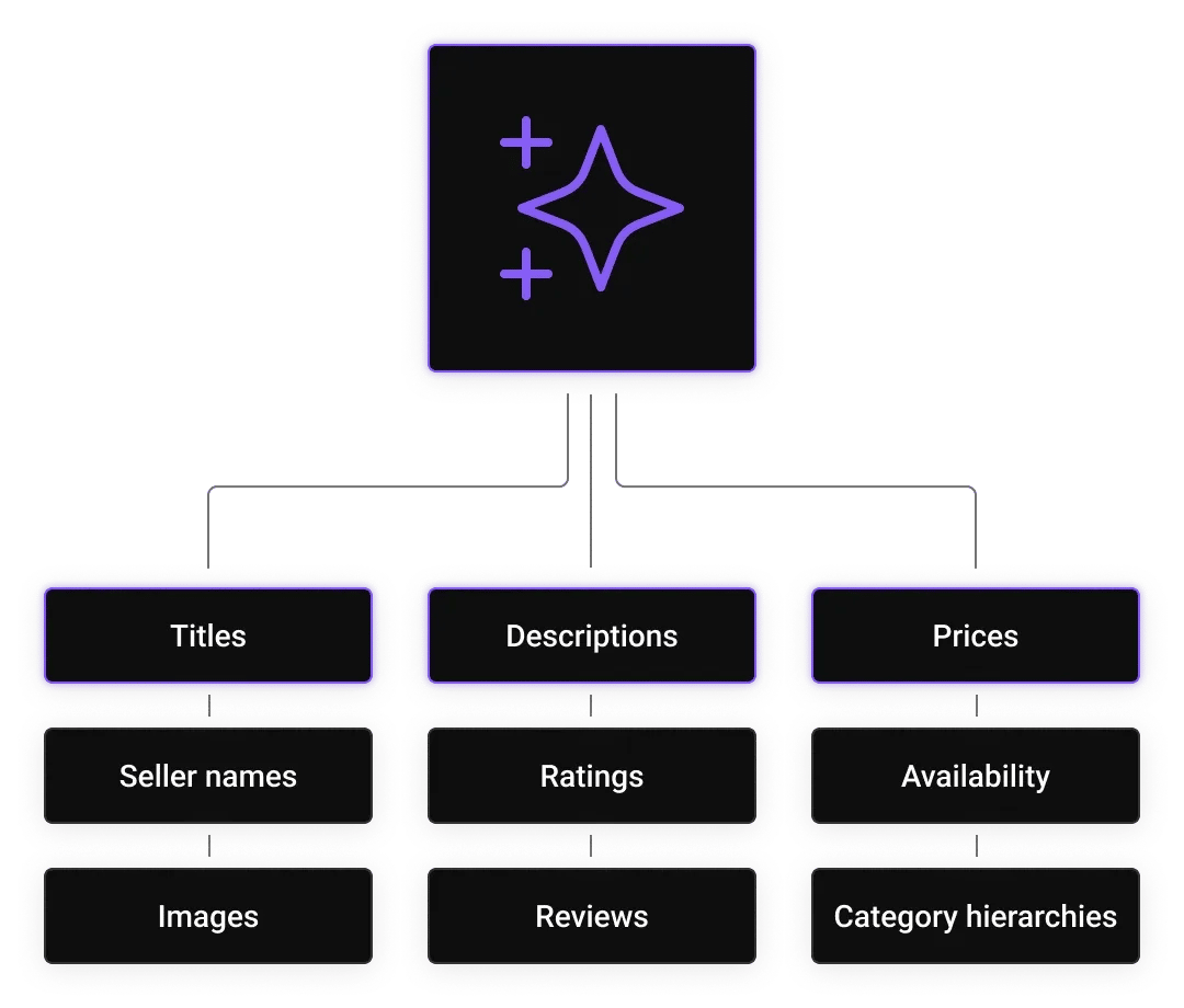 Data extraction