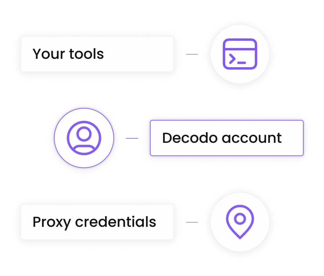 Diagram showing connections: tools to code, account to user, credentials to location.