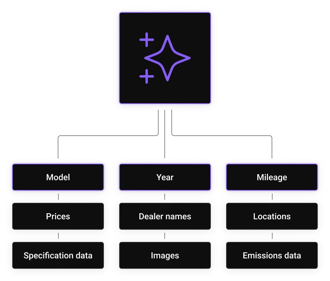 Data extraction