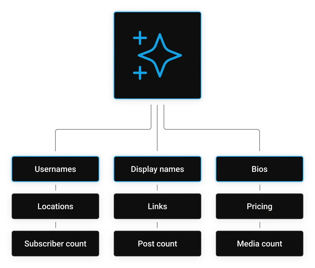 Data extraction
