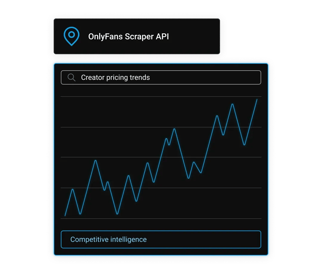 Pricing trends
