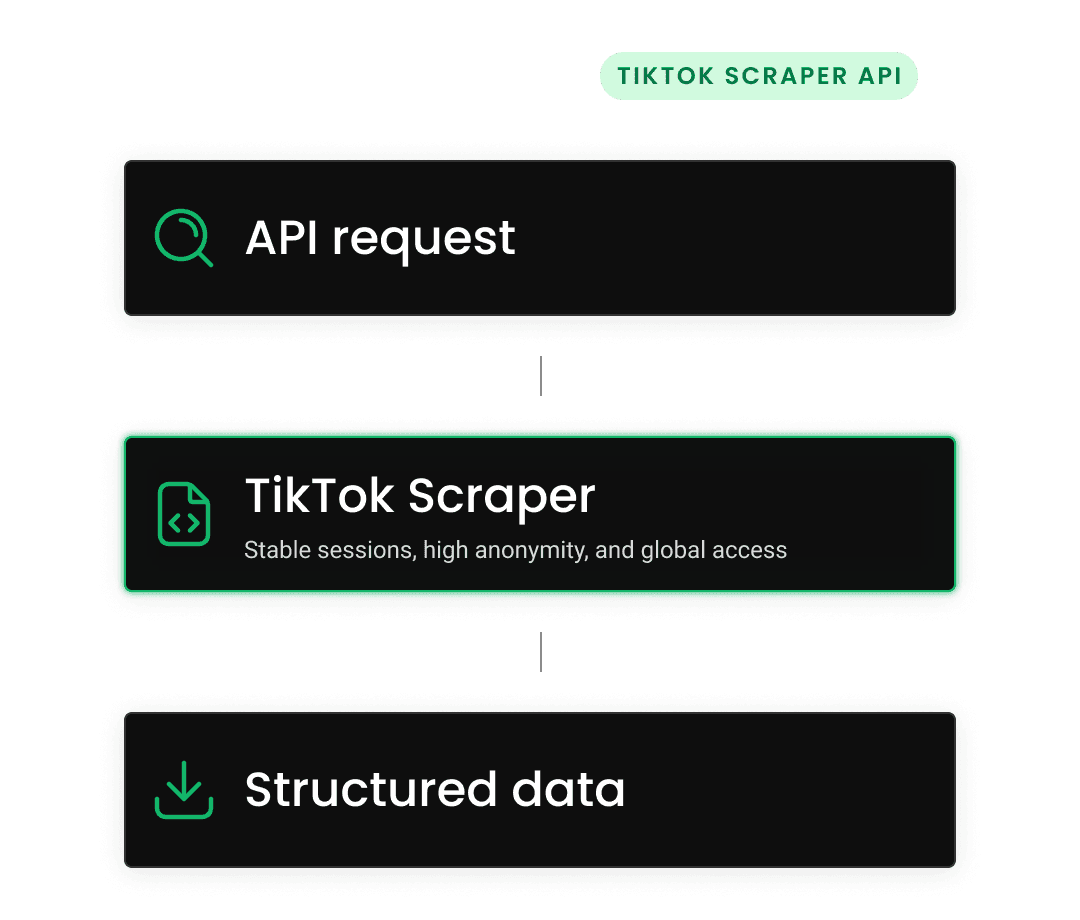 TikTok Scraper API