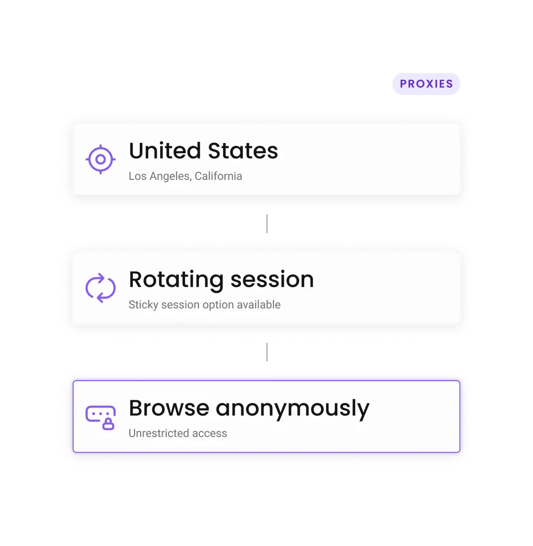 Browse anonymously — Unrestricted access, above Rotating session — 12 minute cycle and United States — Los Angeles, California