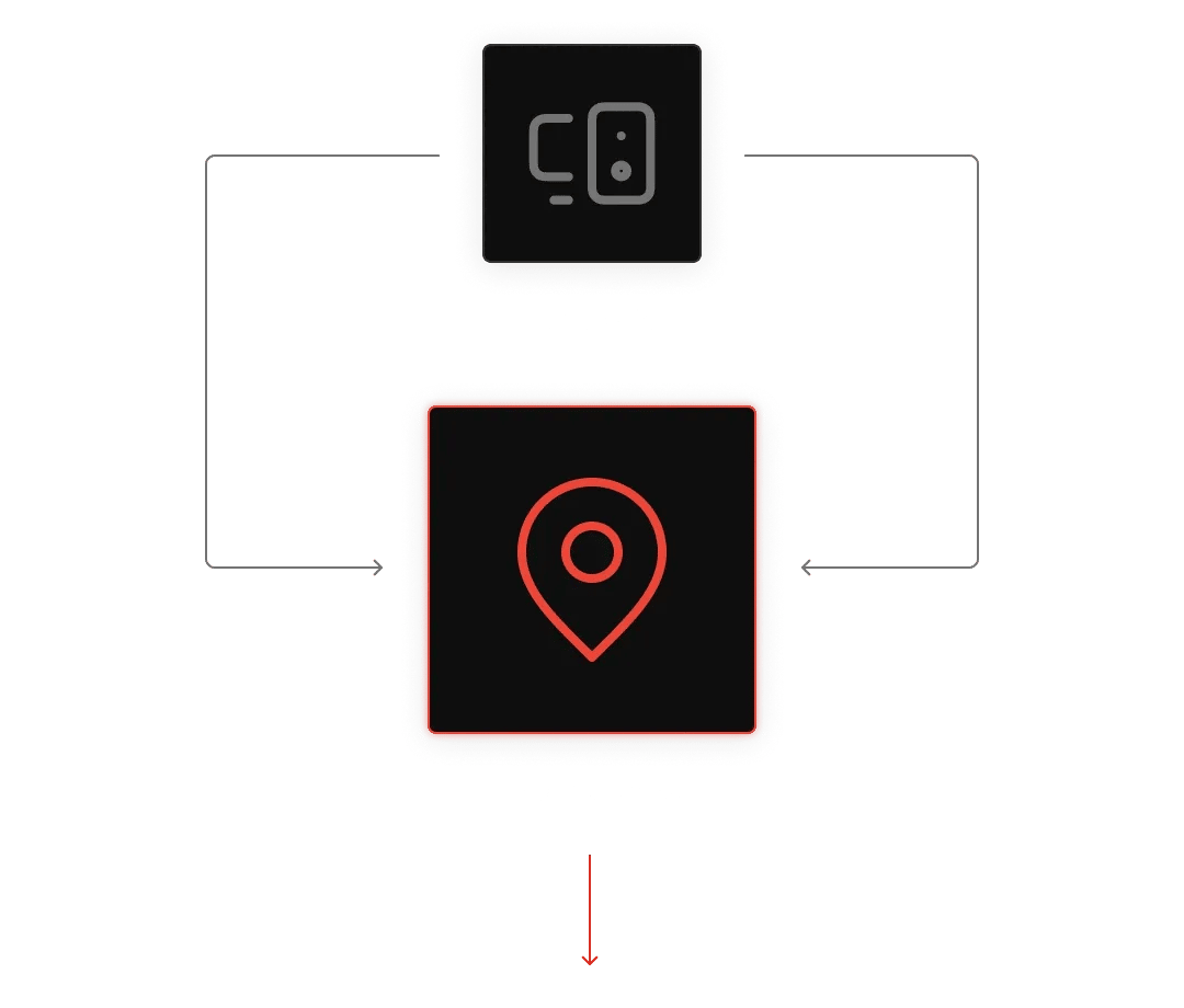 Youtube proxy with red location-pin icon exchanging arrows with a device icon labeled Your device