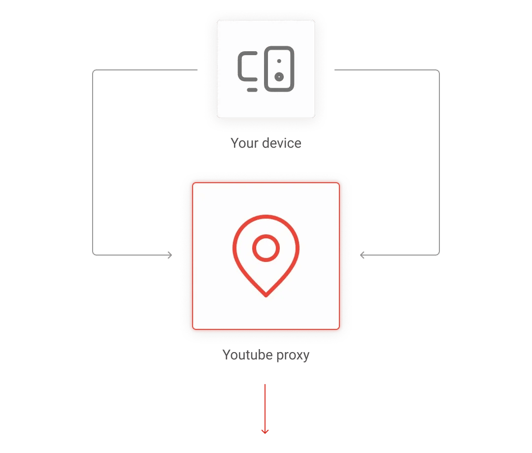 YouTube proxy