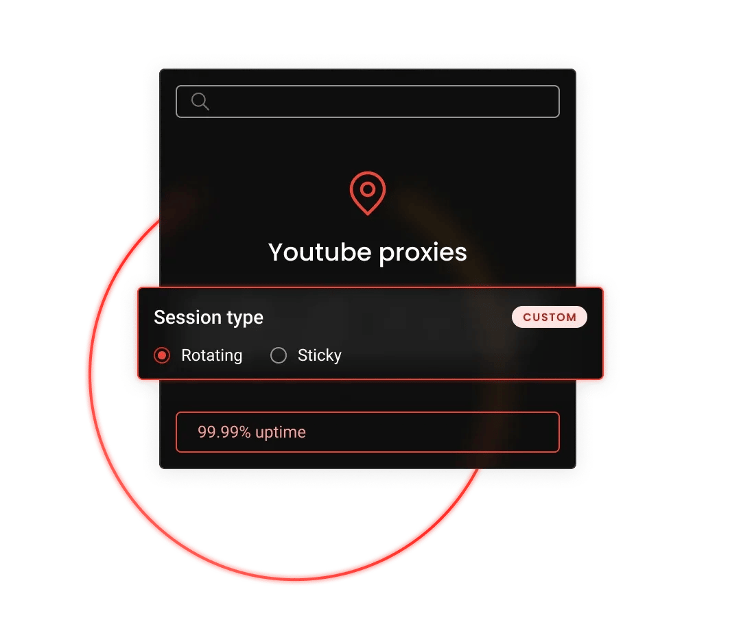 Youtube proxies card showing Session type with Rotating selected, Sticky option, CUSTOM tag and 99.99% uptime.