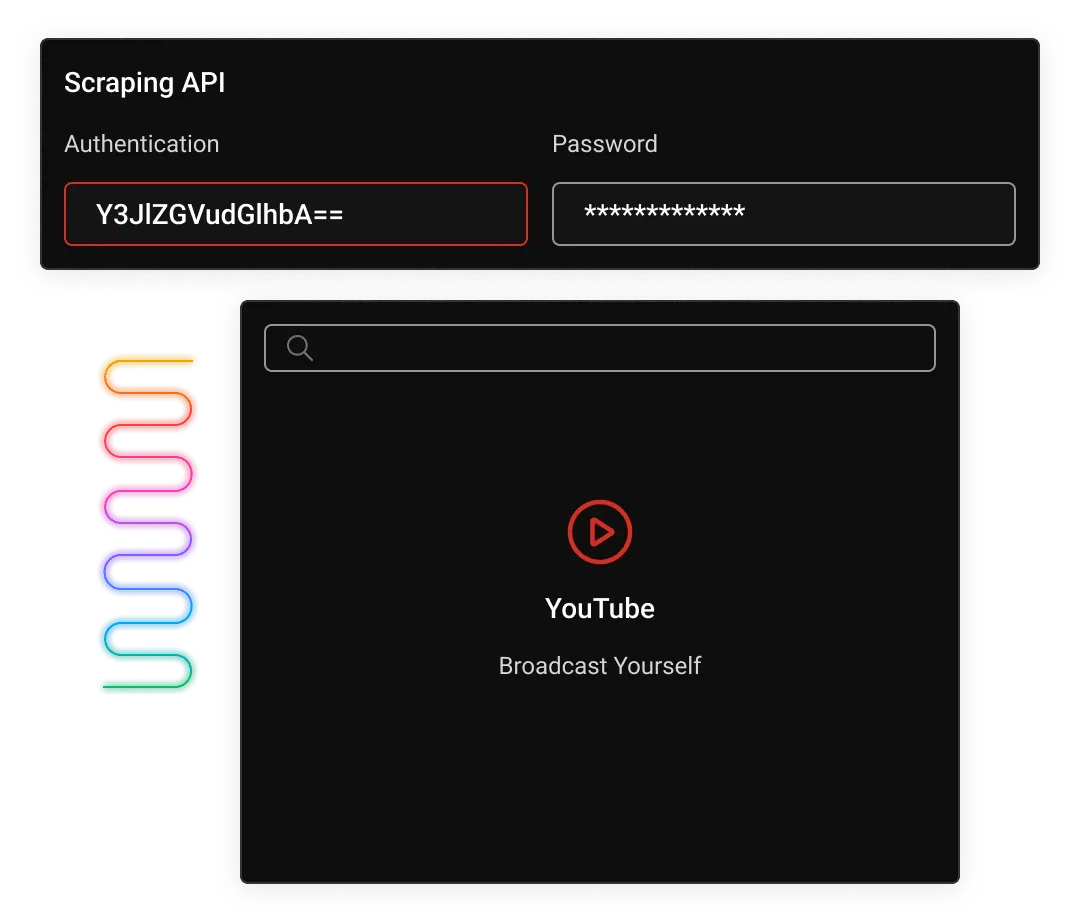 Scraping API panel showing Authentication field 'Y3JlZGVudGlhbA==' and masked Password above a card with YouTube logo