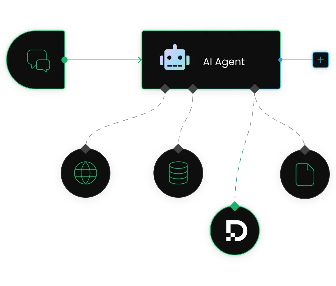 Diagram showing an AI Agent connecting to input, web, database, documents, and other data sources.