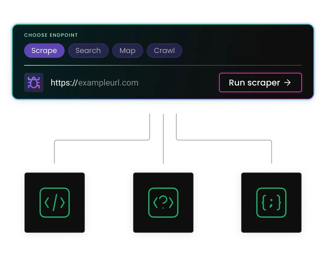 Diagram showing a web scraping tool with an input URL and three output data processing icons.
