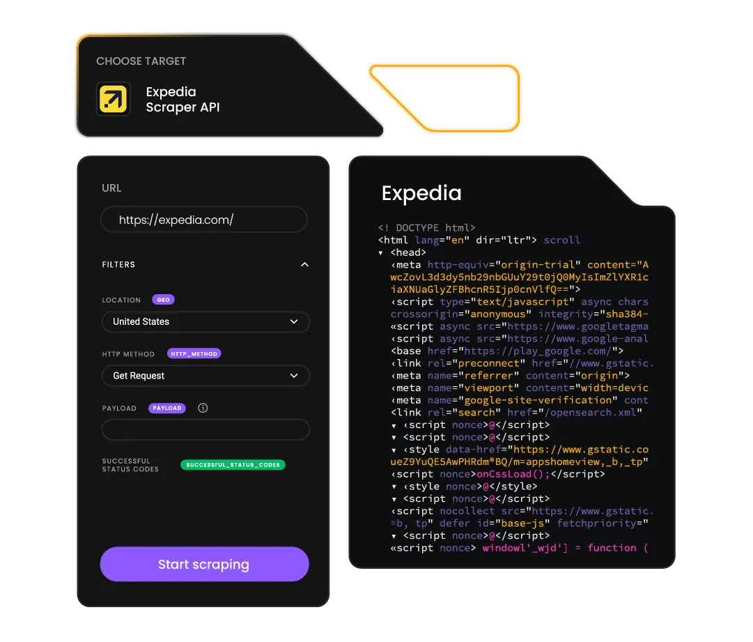 Expedia Scraper API panel with URL 'https://expedia.com/' and HTML code in dark scraping UI with Start scraping button