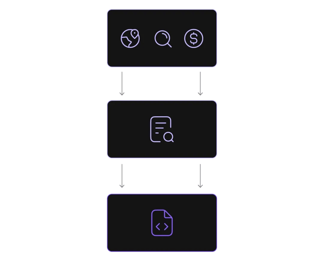 Send a request, Process data, Receive results
