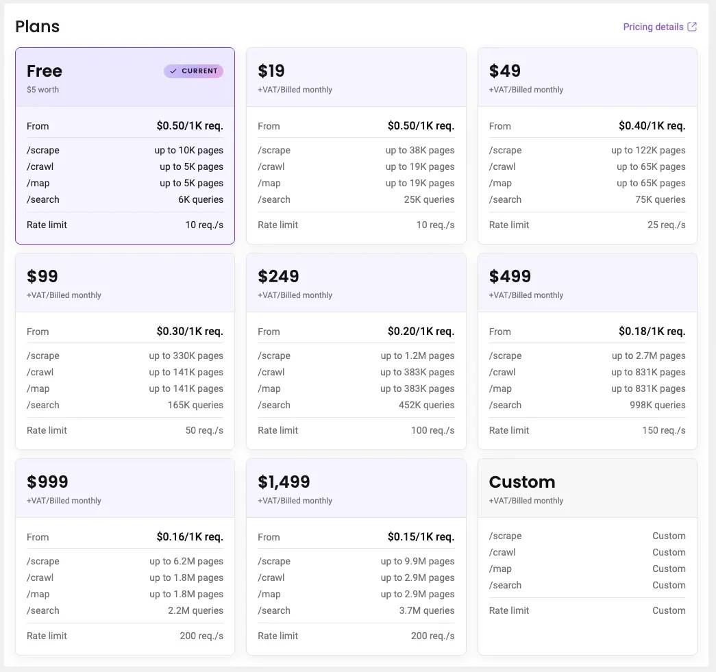 Decodo dashboard Plans page showing nine Web Data API plans, from Free to $1,499 per month plus Custom, with page limits and rate limits for each.