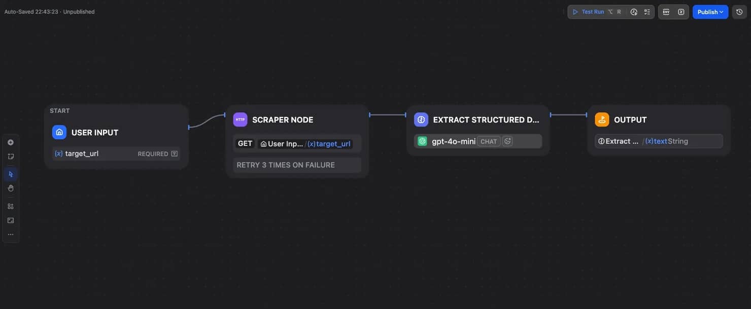Scraper node feeds an LLM node, and an End node returns the structured output